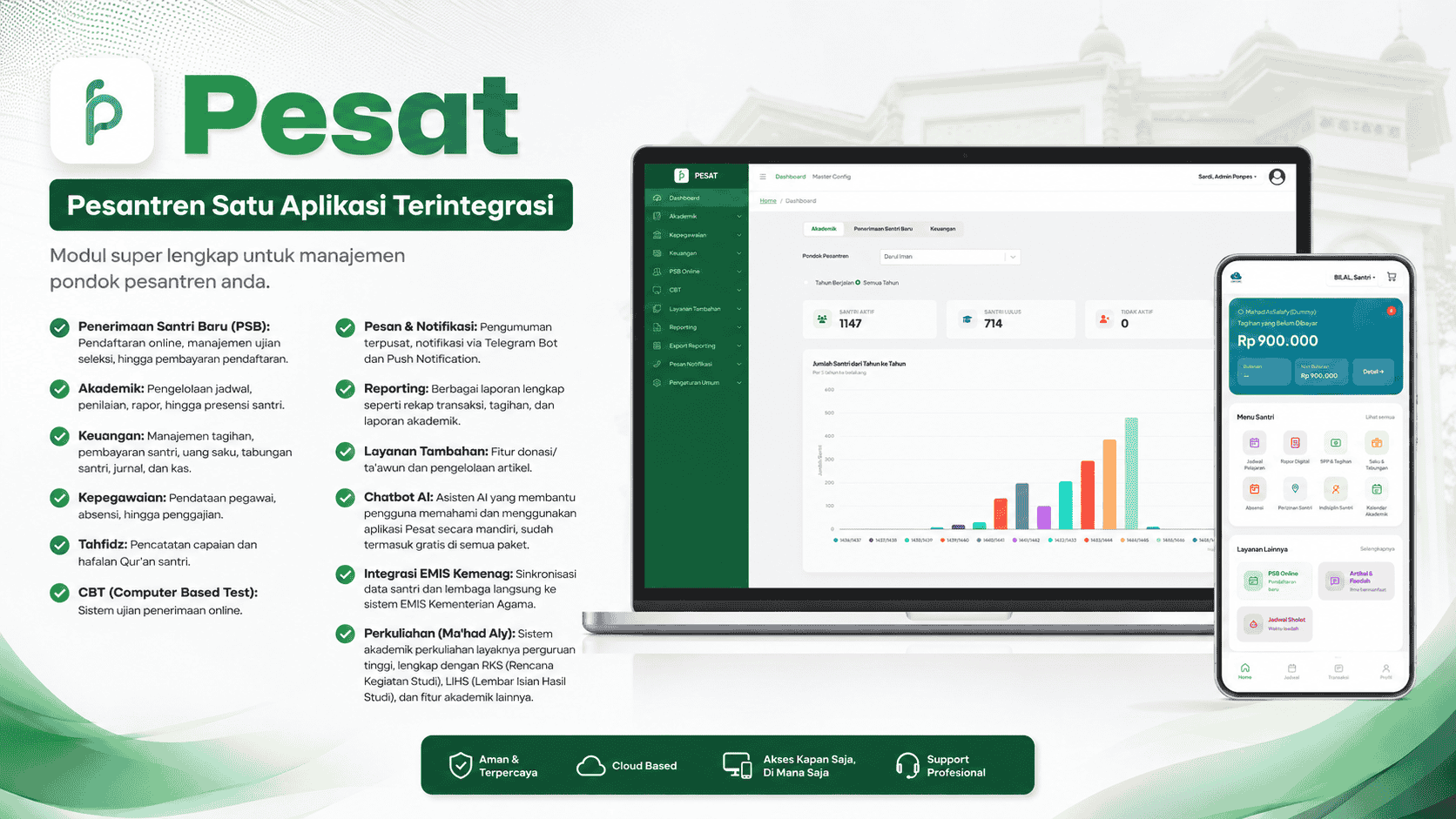 Pesat Dashboard Banner